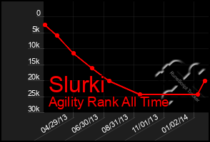 Total Graph of Slurki
