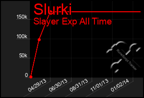 Total Graph of Slurki
