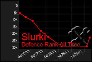 Total Graph of Slurki