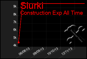 Total Graph of Slurki