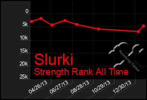 Total Graph of Slurki