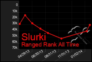 Total Graph of Slurki