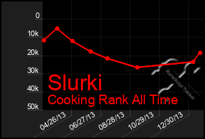Total Graph of Slurki