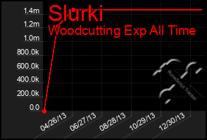 Total Graph of Slurki