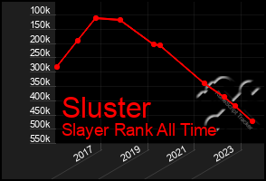 Total Graph of Sluster