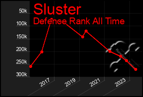 Total Graph of Sluster