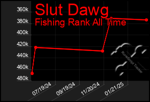 Total Graph of Slut Dawg