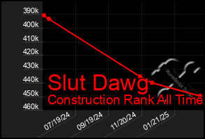 Total Graph of Slut Dawg