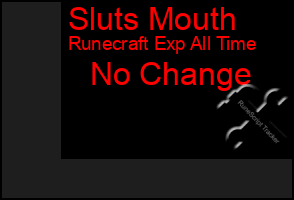 Total Graph of Sluts Mouth
