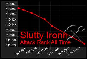 Total Graph of Slutty Ironn