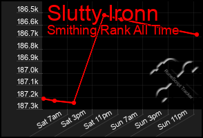 Total Graph of Slutty Ironn