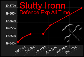 Total Graph of Slutty Ironn