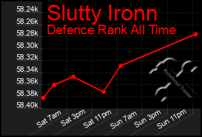 Total Graph of Slutty Ironn