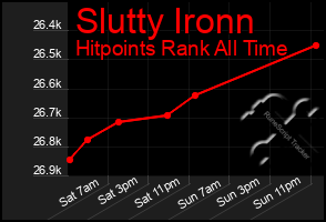 Total Graph of Slutty Ironn