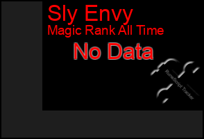 Total Graph of Sly Envy