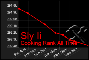 Total Graph of Sly Ii