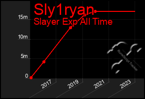 Total Graph of Sly1ryan