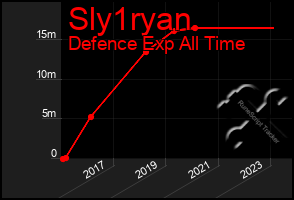 Total Graph of Sly1ryan