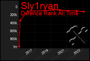 Total Graph of Sly1ryan