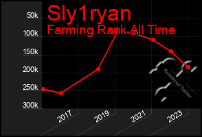 Total Graph of Sly1ryan