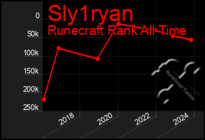 Total Graph of Sly1ryan