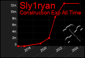 Total Graph of Sly1ryan