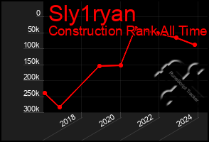 Total Graph of Sly1ryan