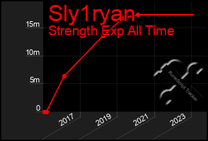 Total Graph of Sly1ryan