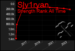 Total Graph of Sly1ryan