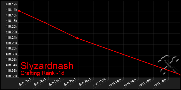 Last 24 Hours Graph of Slyzardnash