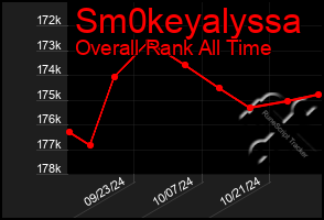 Total Graph of Sm0keyalyssa