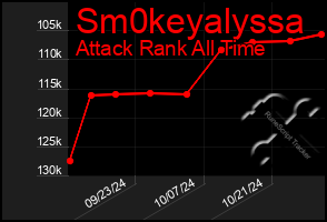 Total Graph of Sm0keyalyssa