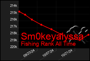 Total Graph of Sm0keyalyssa