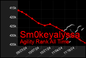 Total Graph of Sm0keyalyssa