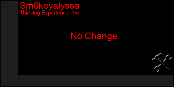 Last 7 Days Graph of Sm0keyalyssa