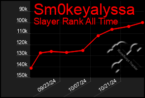 Total Graph of Sm0keyalyssa