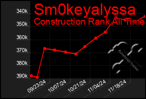 Total Graph of Sm0keyalyssa