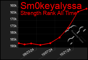 Total Graph of Sm0keyalyssa