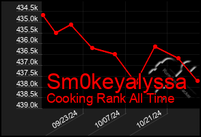 Total Graph of Sm0keyalyssa