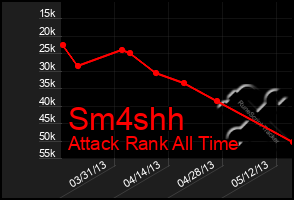 Total Graph of Sm4shh