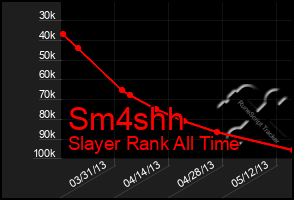 Total Graph of Sm4shh