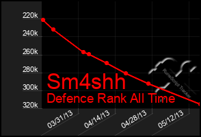 Total Graph of Sm4shh