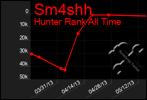 Total Graph of Sm4shh