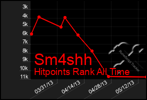 Total Graph of Sm4shh