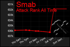 Total Graph of Smab