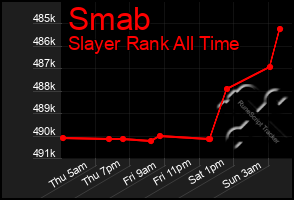 Total Graph of Smab