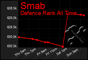 Total Graph of Smab