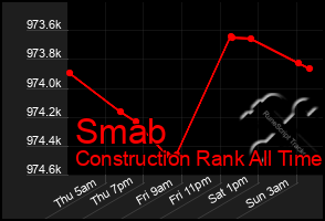 Total Graph of Smab