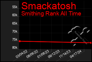 Total Graph of Smackatosh