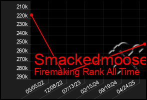 Total Graph of Smackedmoose